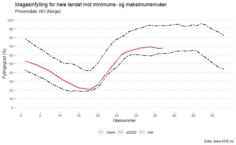 Magasin_NO_ggplot.jpeg